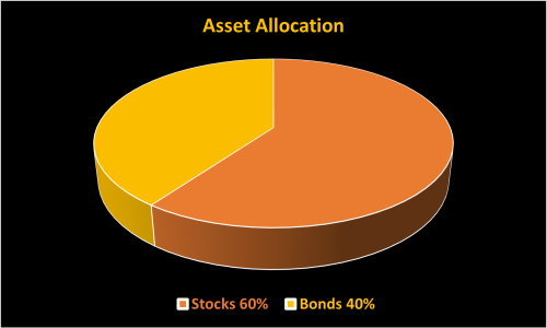 Asset Allocation Asset Allocation